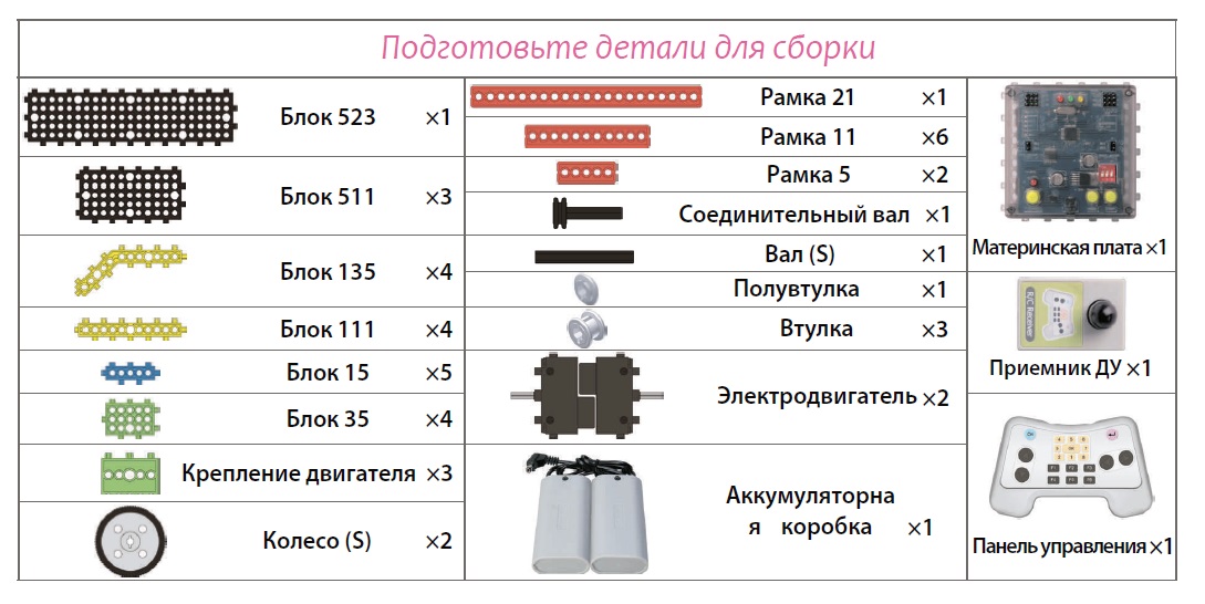 Технологическая карта по робототехнике